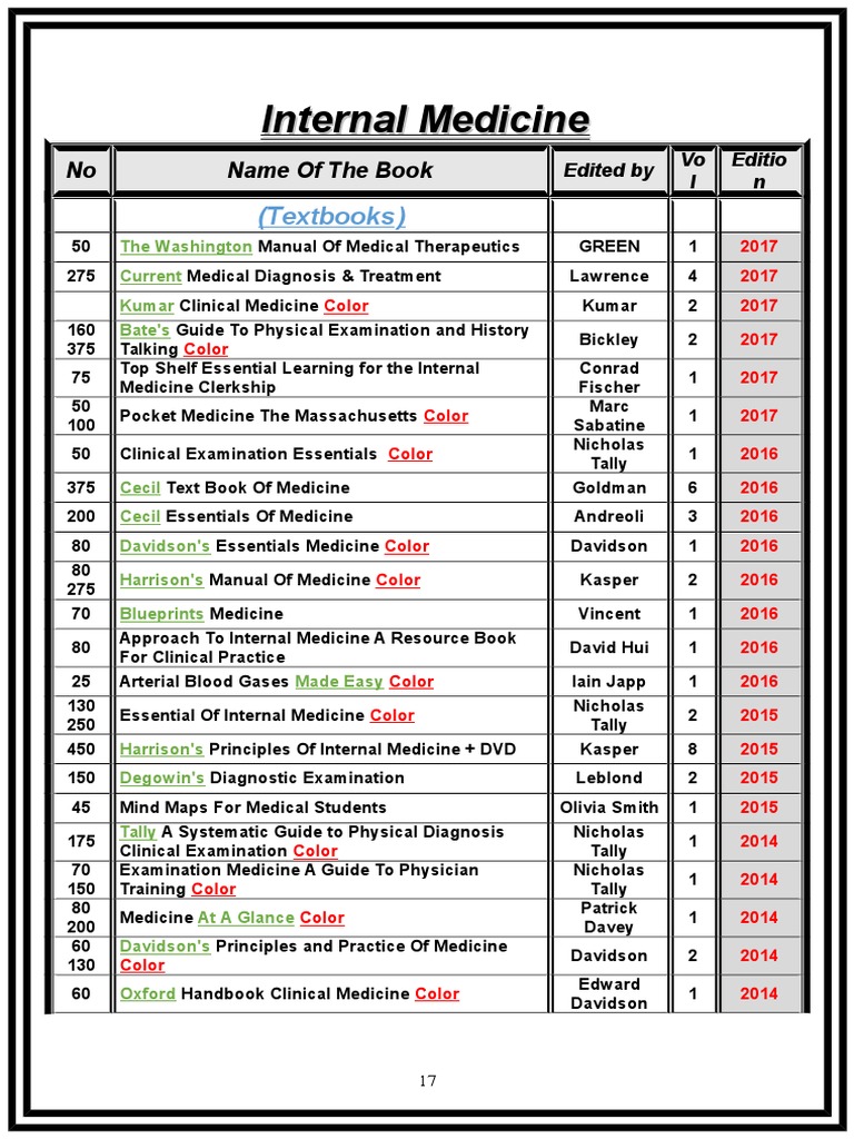 research topics in internal medicine