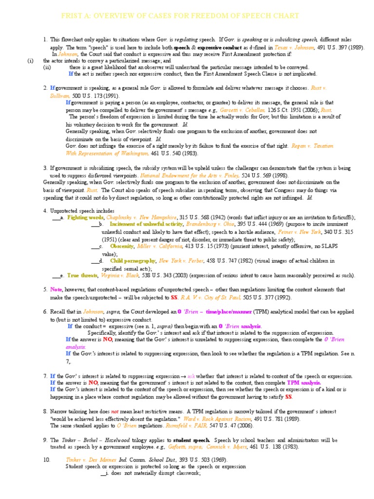First Amendment Speech Regulation Flowchart | PDF | First Amendment To ...