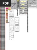 Bacias dissipadoras - 2