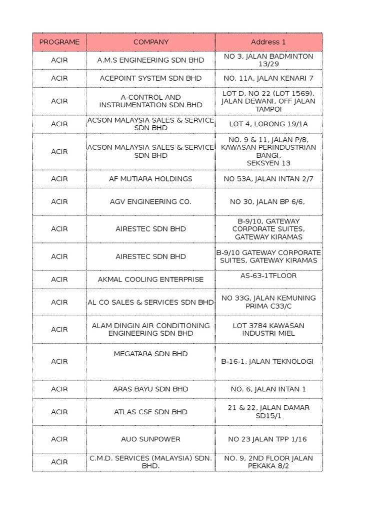 Company List By Programme 2015 2016 1 Pdf Malaysia Strait Of Malacca