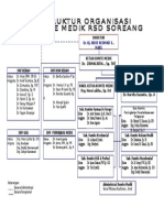 Struktur Organisasi Komdik 2007