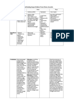 DIAGNOSIS BANDING EDEMA