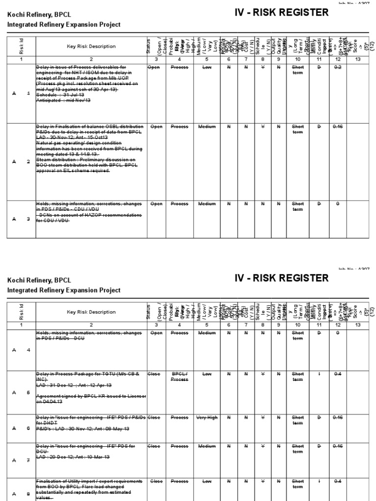 Kochi Refinery Expansion Risk Register | PDF | Chemical Process ...