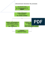 Struktur Organisasi Bidang Pelayanan