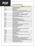 Food Categorization Code