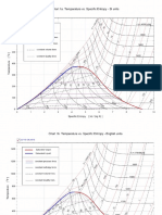 Diagrama T Vs S Del Agua