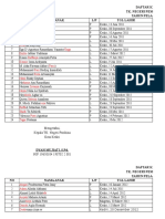 Data Anak Pembina