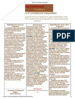 Theories of Constitutional Interpretation