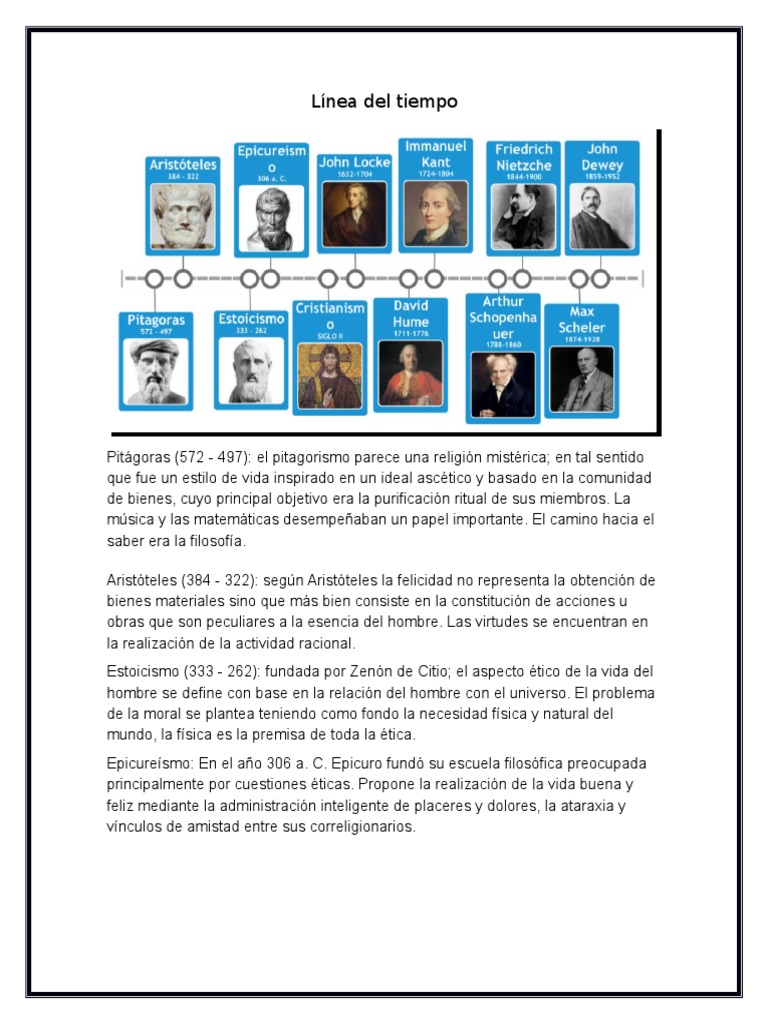Línea Del Tiempo De los filosofos Axiología Friedrich