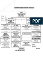Struktur Organisasi Rumah Sakit Umum Daerah Ciawi Kabupaten Bogor