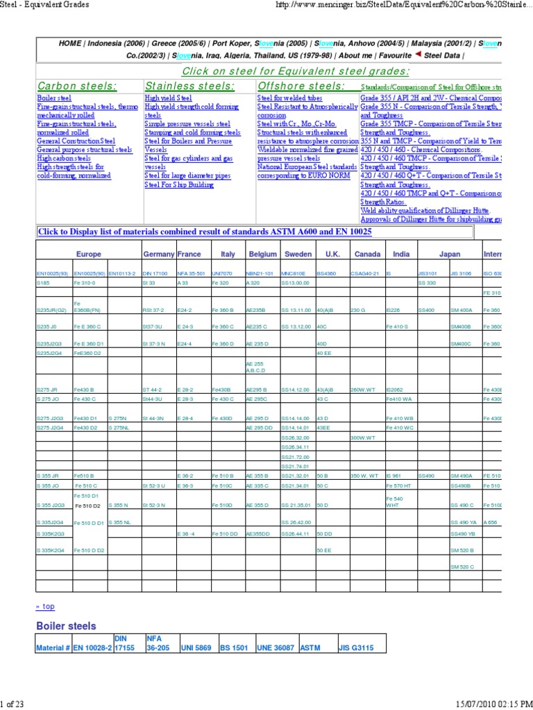 Steel Equivalent Grades.pdf Structural Steel Steel