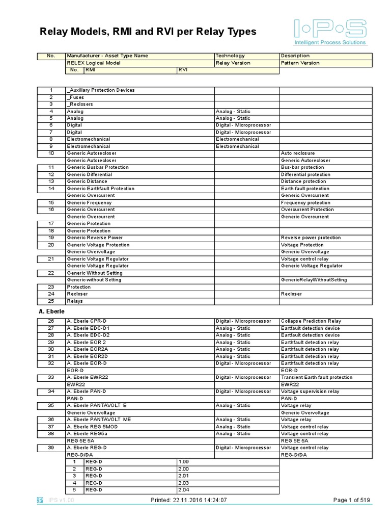Relay Models and Specifications Overview | PDF | Relay | Microprocessor