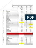 Mapping Pasien Gizi Bulan Mei 2016: Name Sex Age LOS Weightin (KG)