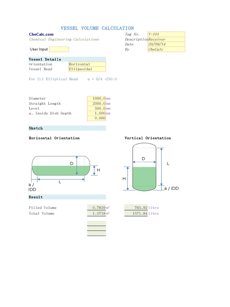 Elliptical Vessel Volume Calculation Guide | PDF
