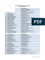 daftar-alamat-perusahaan-yang-berdomisili-kalimantan.pdf