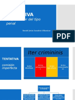 La tentativa penal: requisitos, clases y teorías