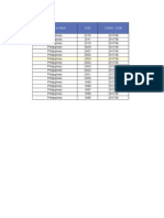 UN Data Terephthalic Ethylene