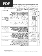 التقييم التكويني