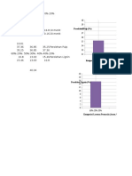 Grafik Fraksionasi Biomassa