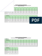 Prosentase Standar Biaya Umum PDF
