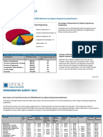 2012 Remuneration Survey Results For IPENZ Members by Highest Engineering Qualification