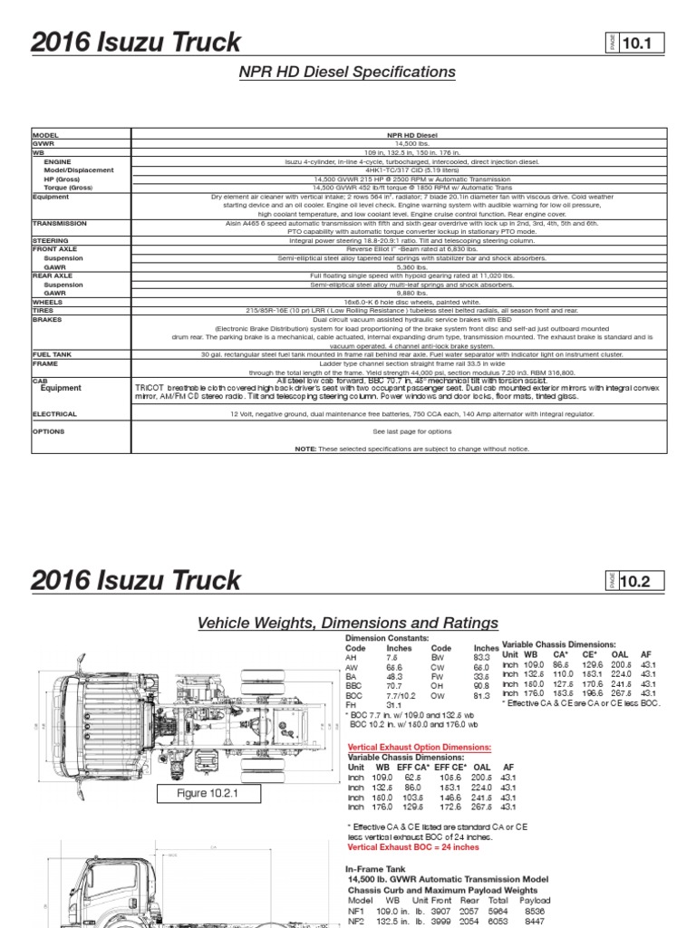 ISUZU NPR CURB WEIGHT visual data 5