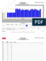 WWEW Average Days On Market