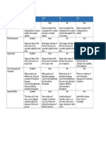 Rubric