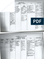 Cuadro de Contratos Civiles Guatemala (Escrituras Públicas), Testimonios Especiales, Actas Notariales - Impuestos, Timbres Fiscales y Timbres Notariales