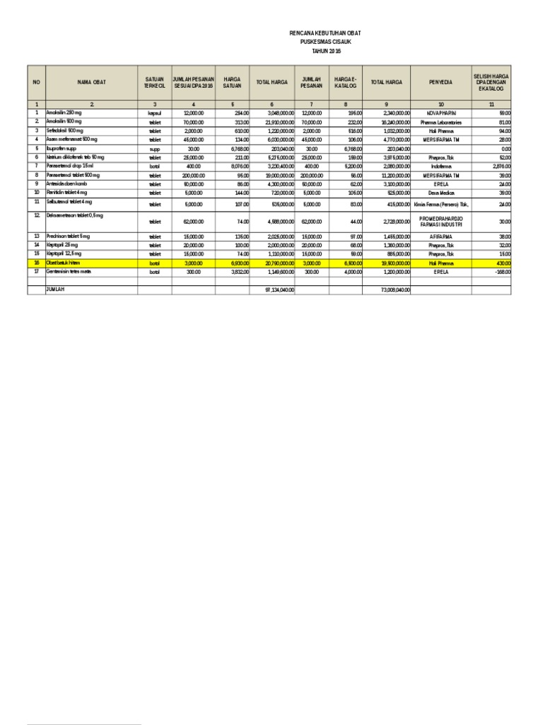 Form Rko Untuk Puskesmas 2 | PDF