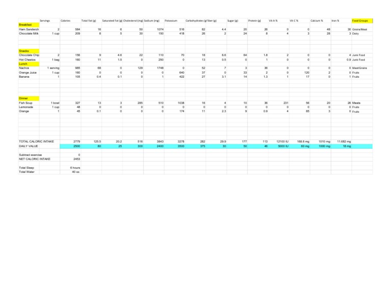 Daily Nutritional Breakdown and Intake | PDF | Foods