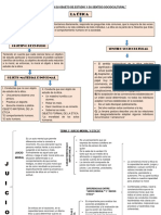 Evidencias de Los Temas