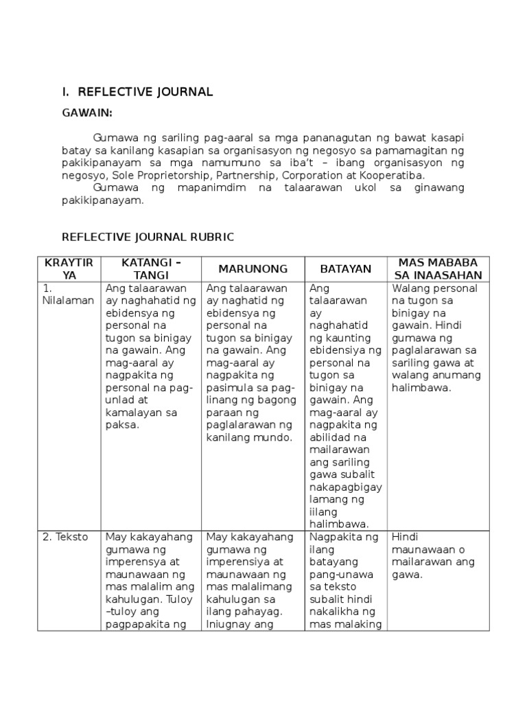 Reflective essay rubric college image