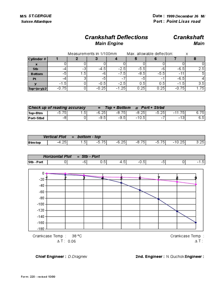 Crankshaft Deflections Crankshaft Deflections Main Engine Main