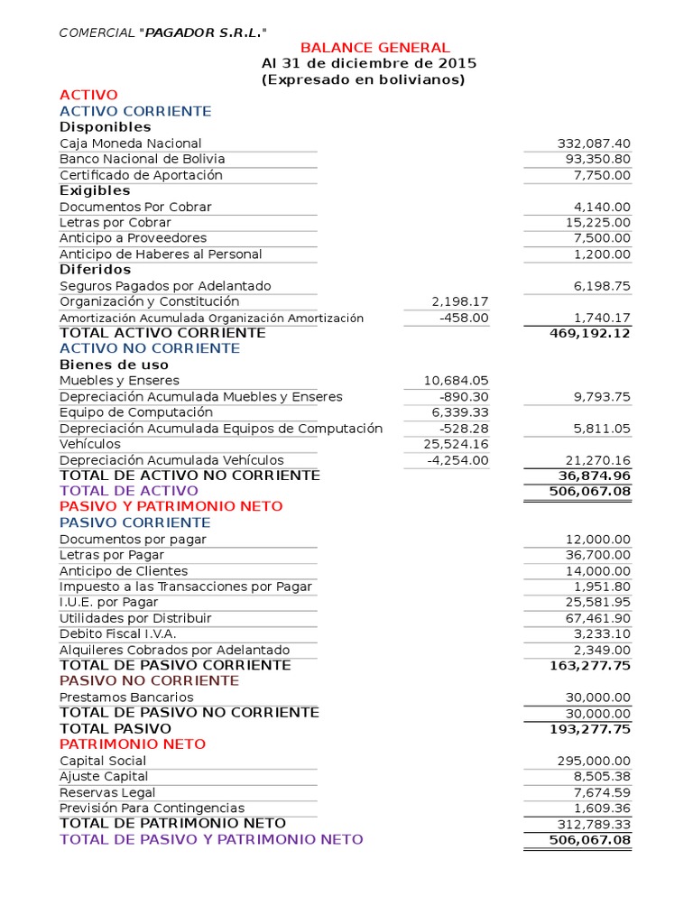 BALANCE GENERAL Contabilidad de Sociedades Valor