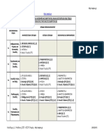 πεδία με συντελεστές PDF
