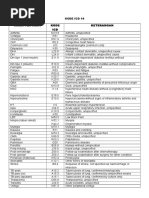 Diagnosa Icd 10 Sil Medical Specialties Diseases And Disorders