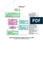 Algoritma Takikardia Dengan Nadi ACLS 2005