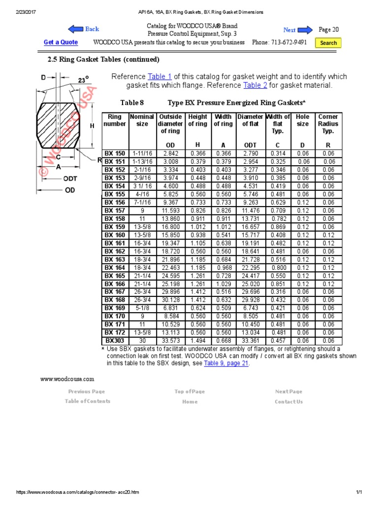 API 6A, 16A, BX Ring Gaskets, BX Ring Gasket Dimensions PDF