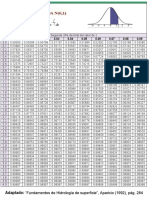 Tabla Distrib Normal