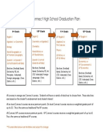 Connect Grad Plan