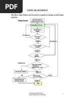 Steel Beam Design