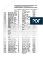 Salarios Por Entidad Permanentes Agosto 2016