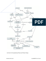 Concept Map