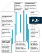 Aa 13 Evidencia 10