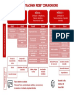 Redes y Comunicaciones de Datos