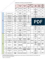 Lista Productorilor de Brichete Si Pelete Din Moldova PDF