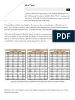 Deposition Rate by Wire Type