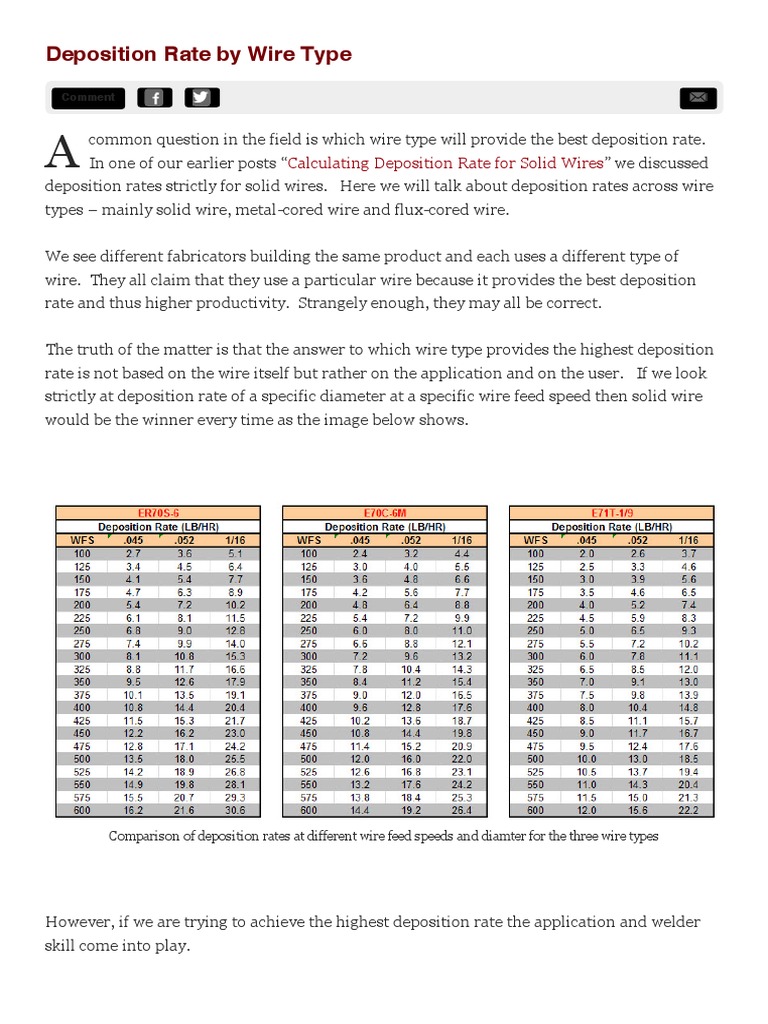 Deposition Rate by Wire Type Wire Welding