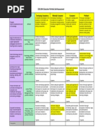 self-assessment